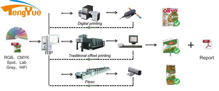 How many people understand what is printing and packaging?